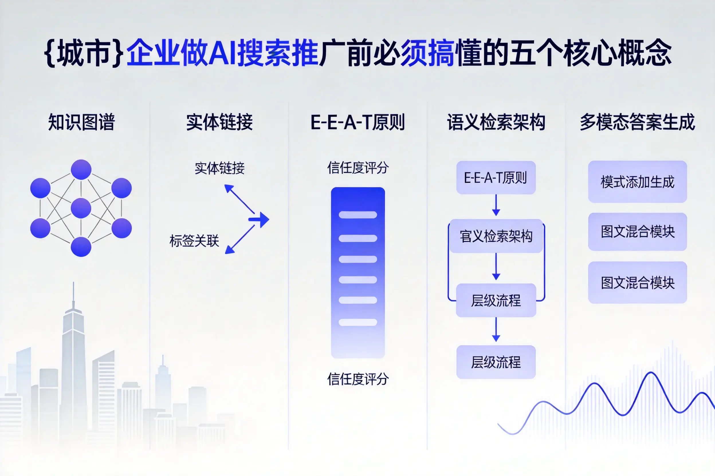 乾安企业做AI搜索推广前必须搞懂的五个核心概念