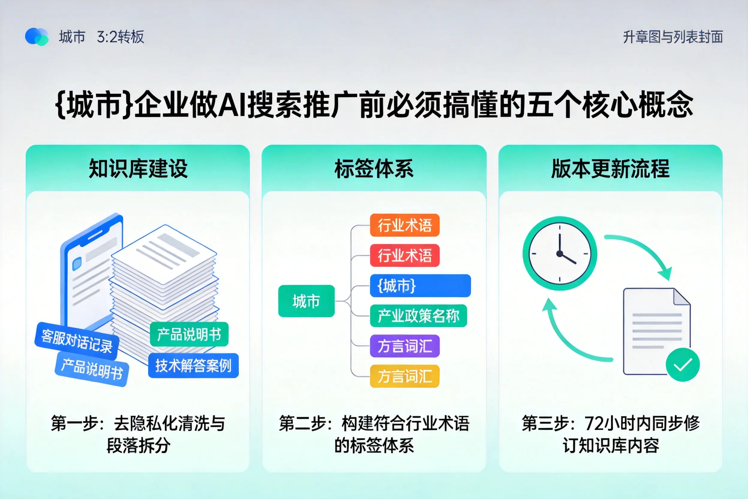 乾安企业做AI搜索推广前必须搞懂的五个核心概念